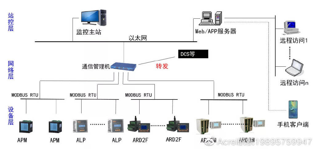 监控编码器的作用及其在现代监控系统中的应用