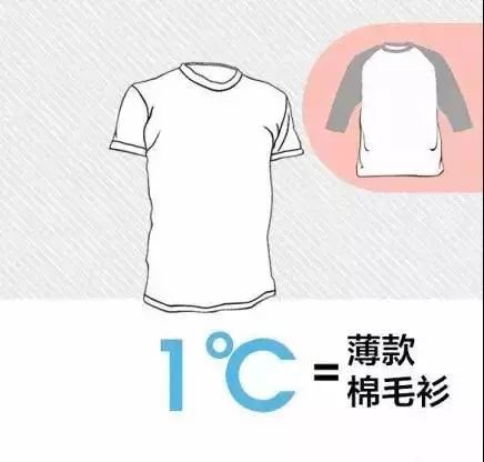 服装与运动衣与碗与发电涂料的原理相同吗