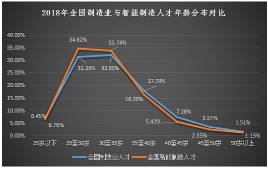 张雪峰说自动化专业