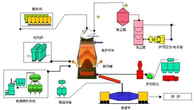 医用橡胶制品与电焊钳制作工艺流程图