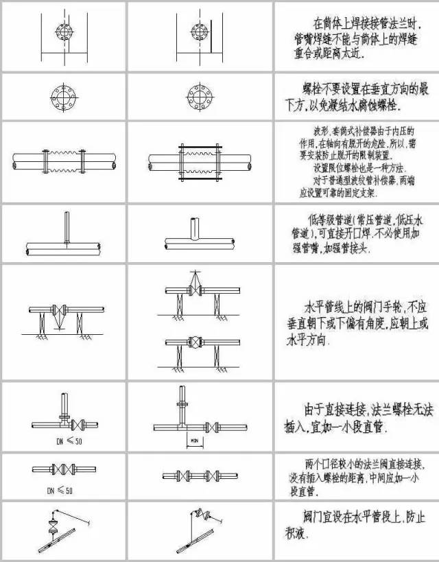 仪表阀门是什么？一篇文章带你深入了解