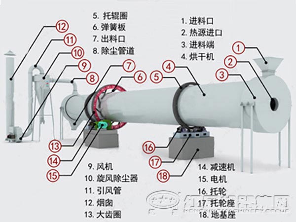 络筒工序的目的及工艺要求