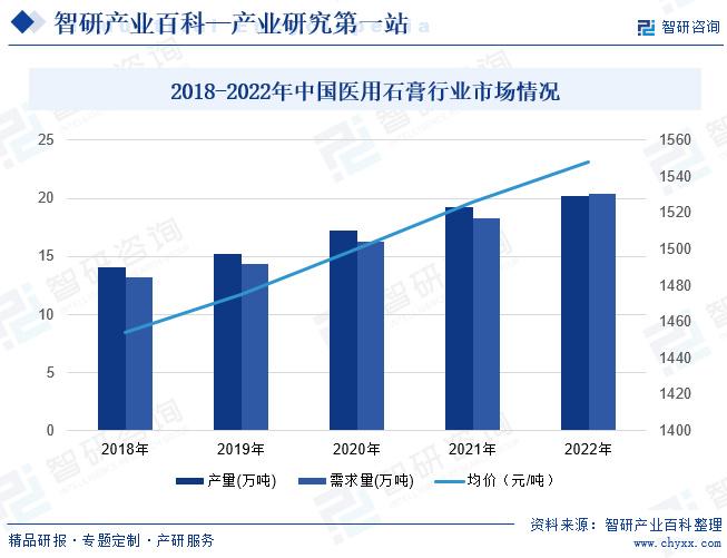 工业发泡剂