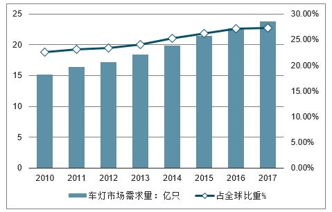 智能灯具的市场前景