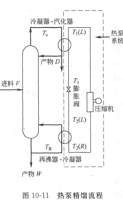 膨胀阀的功能是