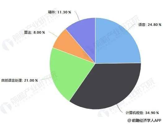 人工智能本科毕业好找工作吗