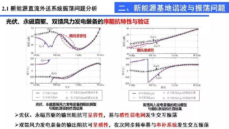 塑料涂料配方设计的主要问题是什么