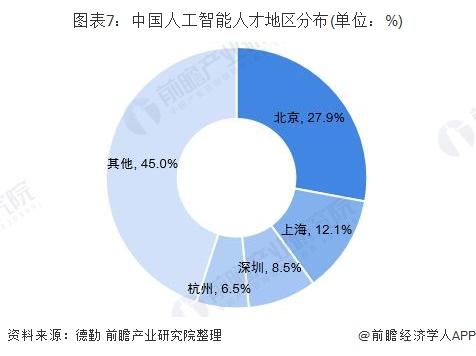 人工智能就业前景及工资状况分析