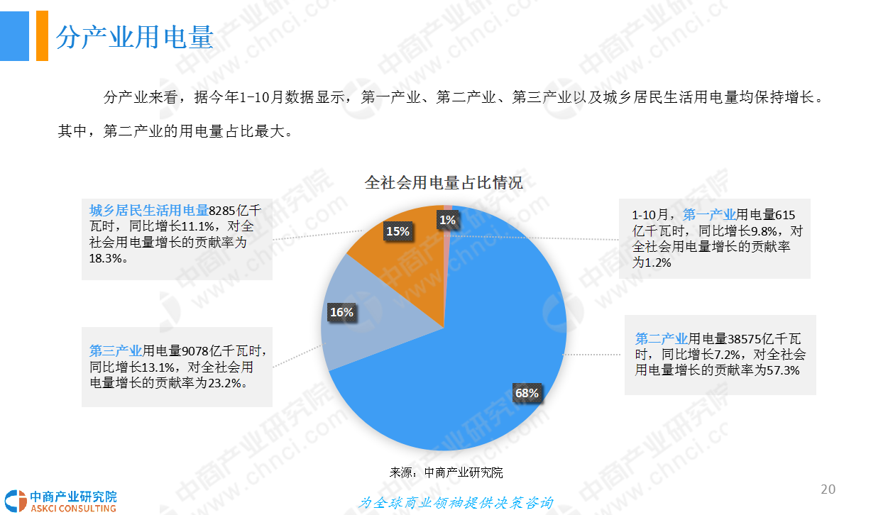 光电应用技术就业前景展望