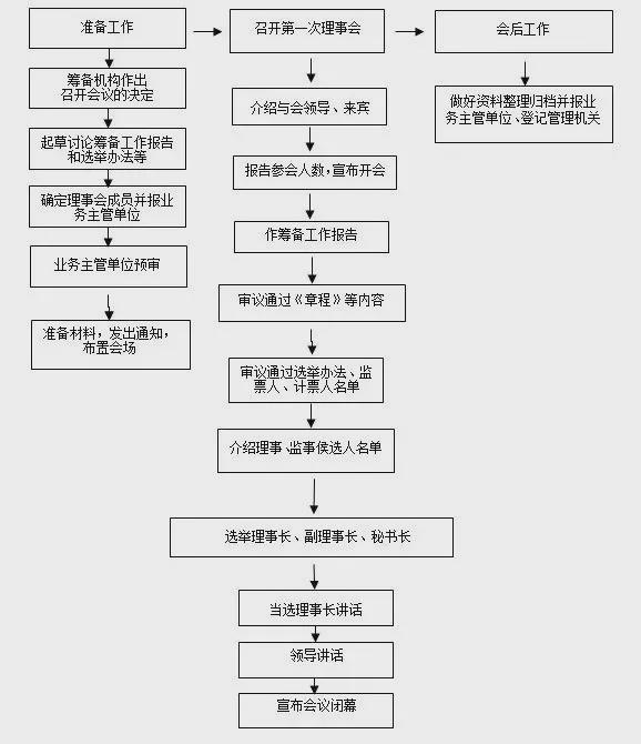 连接器的品检怎么做