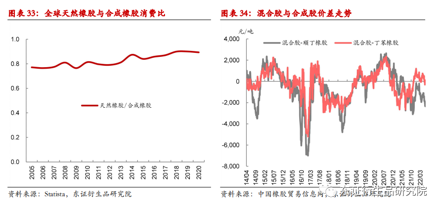 下列橡胶中属于通用合成橡胶的有