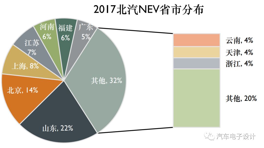 新能源汽车的制动系统