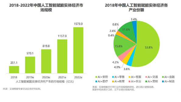 人工智能专业就业形势如何