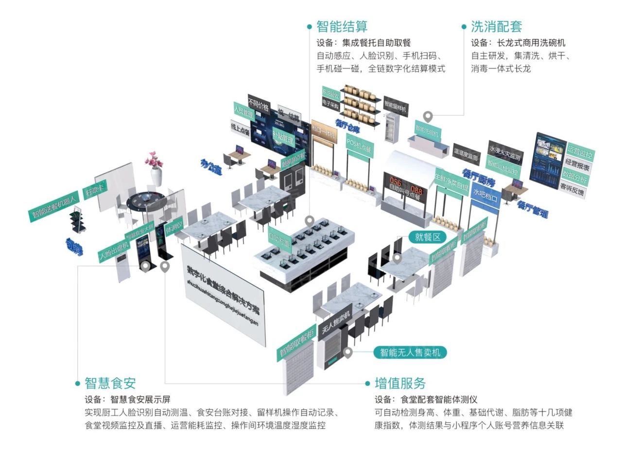 家电模具与人工智能方面的专科专业学校有那些