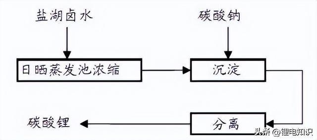 氯化氢分析仪