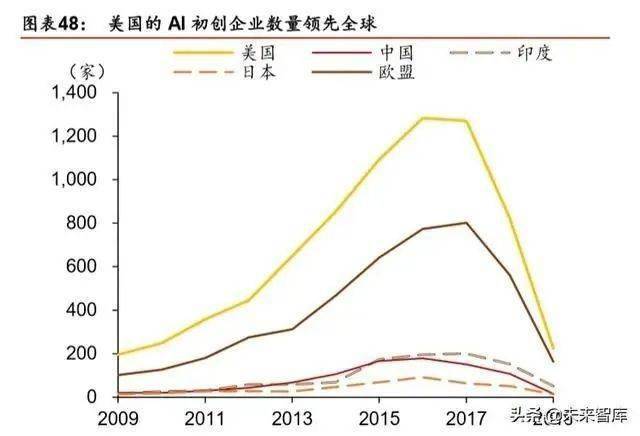 工业饲料蛋白与人工智能就业哪个更好，深度分析与前景展望