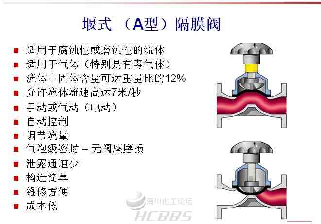 隔膜阀的安装要求