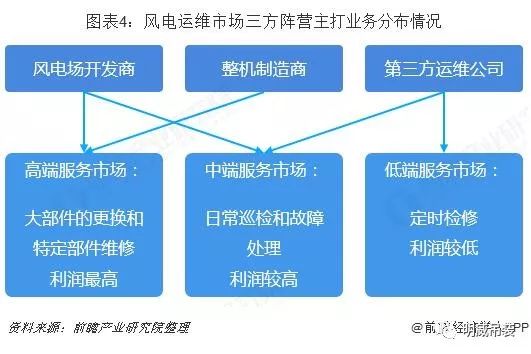 洗地机行业竞争大吗