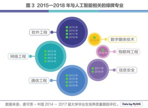 人工智能专科就业前景如何