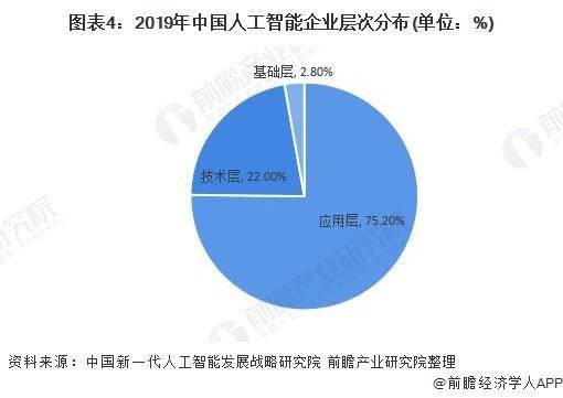 人工智能的就业前景及发展方向