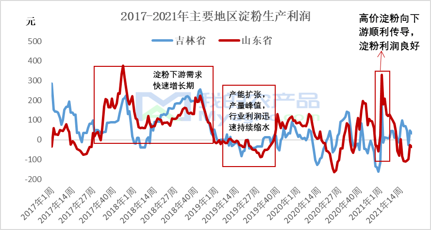 电子配件属于电子产品吗?