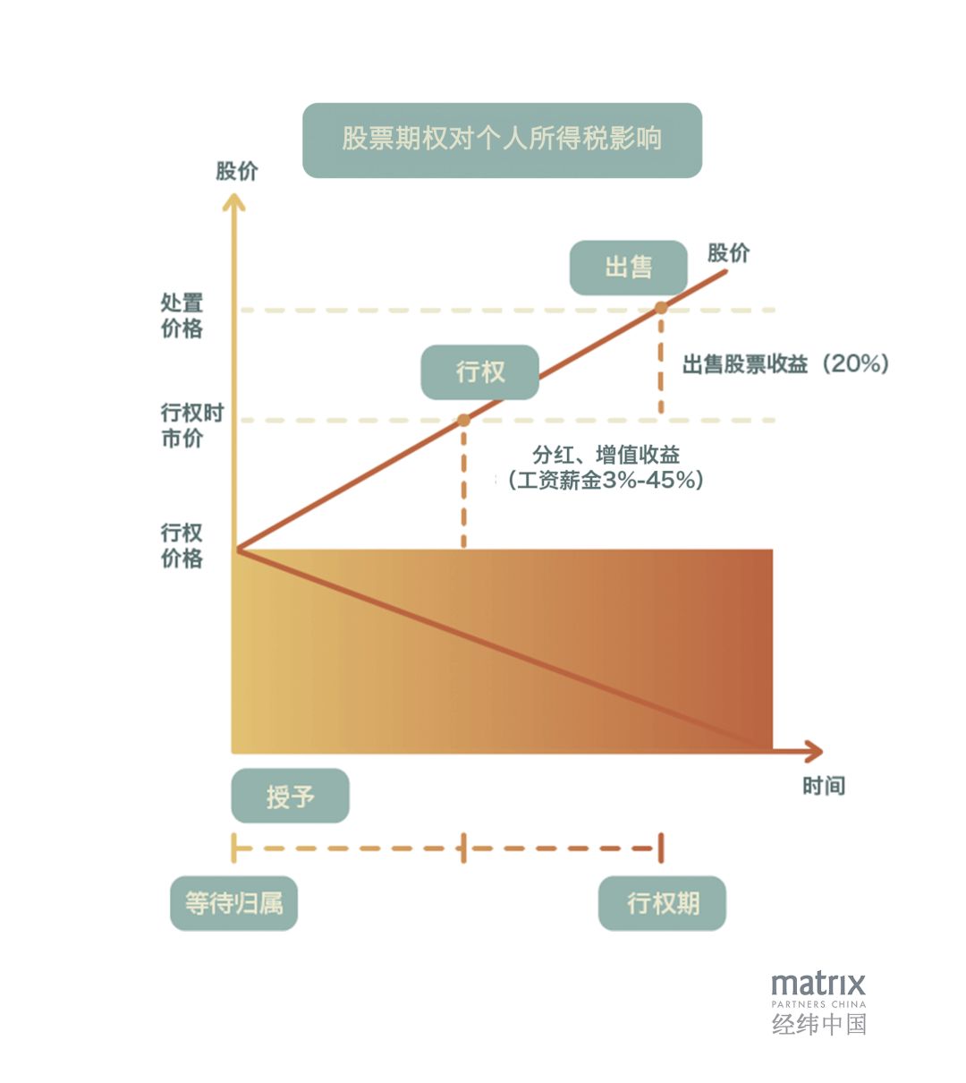 其他配件属于什么费用