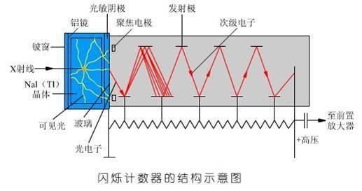 废料线工作原理及其应用