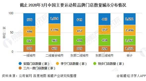 智能鞋的发展趋势