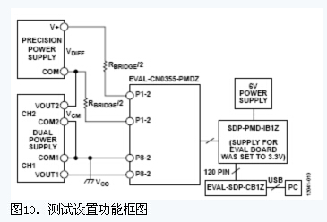 光纤式温度传感器