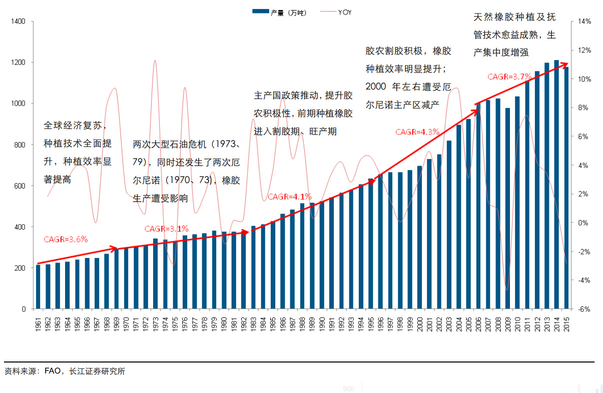 供应天然橡胶