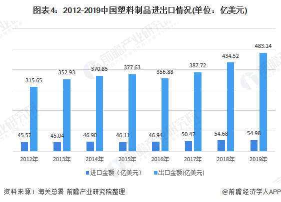 塑料玩具行业