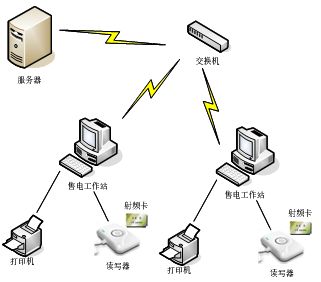 射频卡内部结构