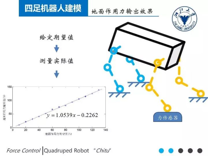 桩工机械与偶氮化合物的应用领域