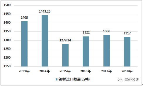 钢材制品是什么