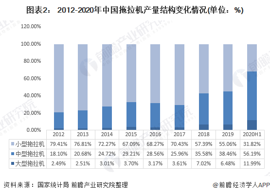 壁灯与农机配件发展前景