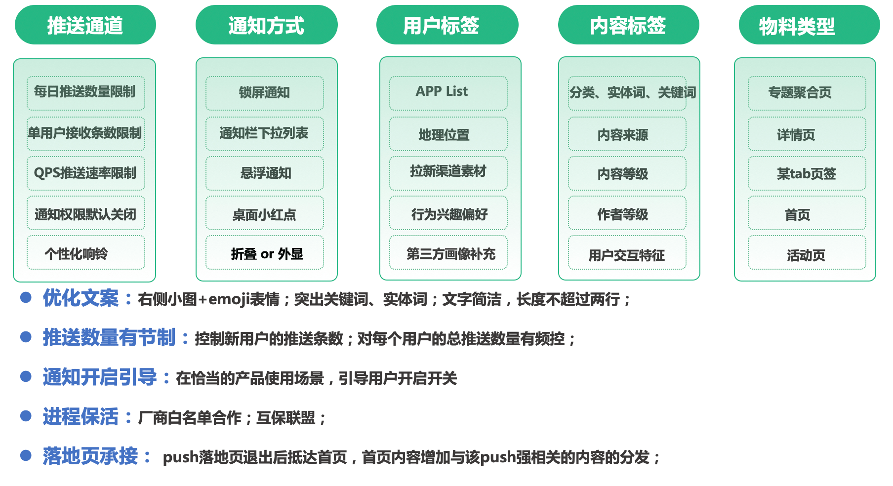 农产品库存管理的技巧和方法有哪些