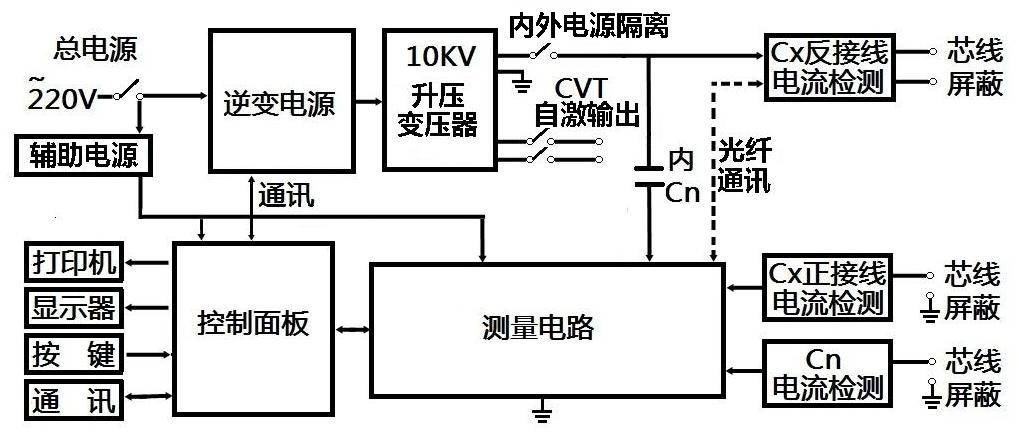 有探测玉石的仪器吗