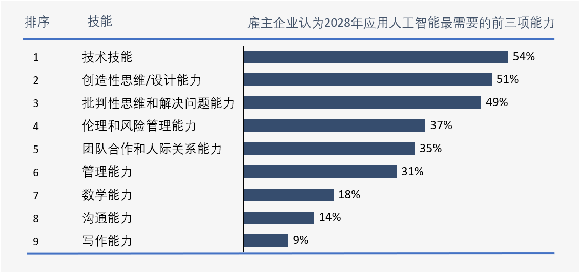 人工智能大专毕业工资水平分析