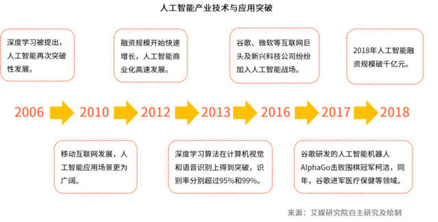 人工智能就业前景及工资待遇概览