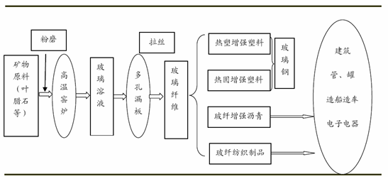 超纤革工艺流程解析