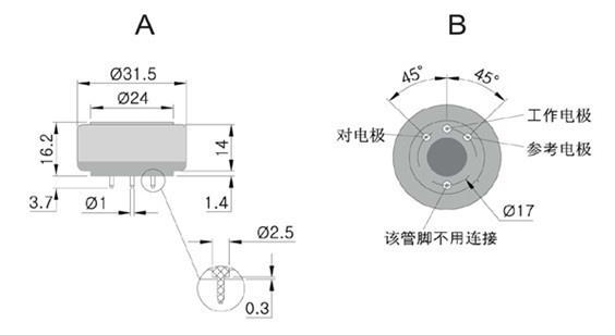 气体传感器研究方向怎么样