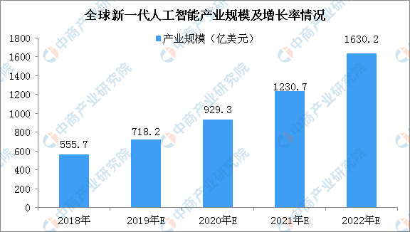 人工智能专业就业好吗