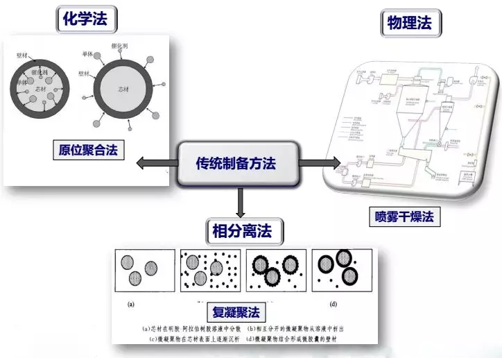 橡胶胶粘剂的技术标准及其应用概述