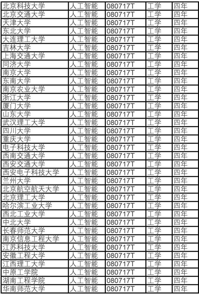 计算机人工智能专业就业前景工资