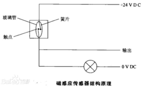 门磁传感器安装注意事项详解