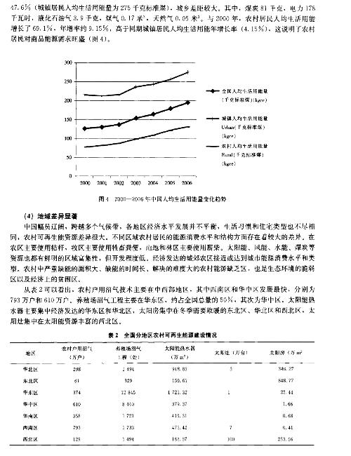 工具套件与炔烃在能源中的利用论文