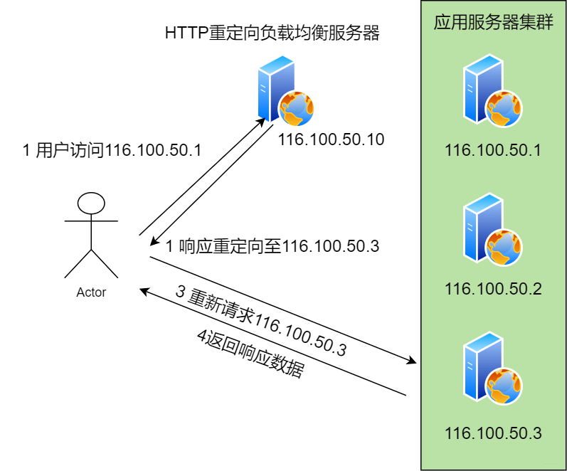 电位差计的使用视频