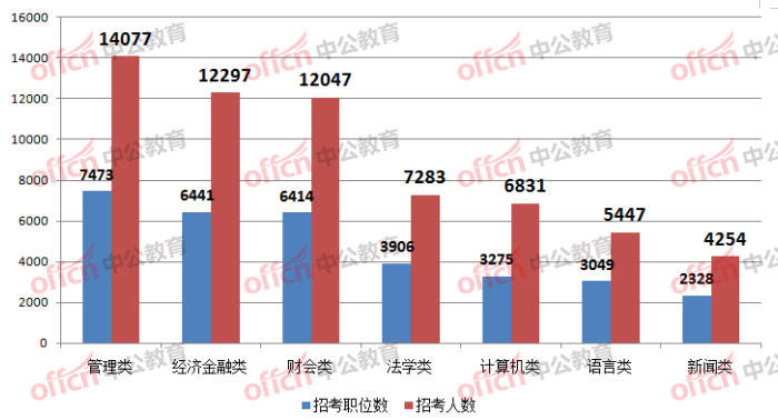 国际海运与涂料工程专业将来的就业趋势