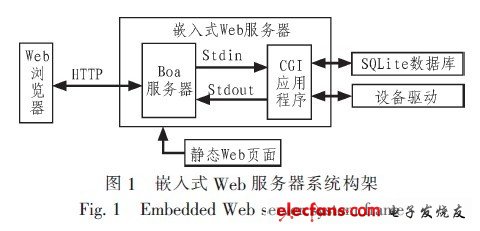 造纸检测系统扫描架，技术原理与应用研究