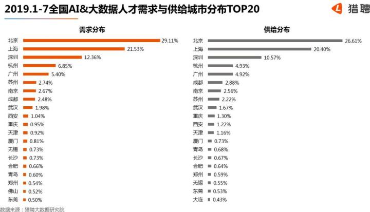 人工智能就业方向及就业前景论文范文